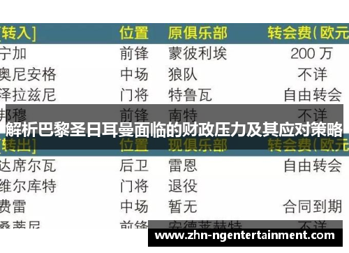 解析巴黎圣日耳曼面临的财政压力及其应对策略 解析巴黎圣日耳曼面临的财政压力及其应对策略