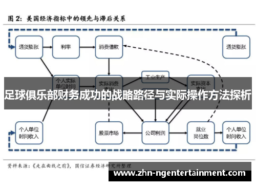 足球俱乐部财务成功的战略路径与实际操作方法探析