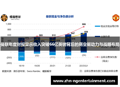 曼联年度财报显示收入突破66亿英镑背后的商业驱动力与战略布局
