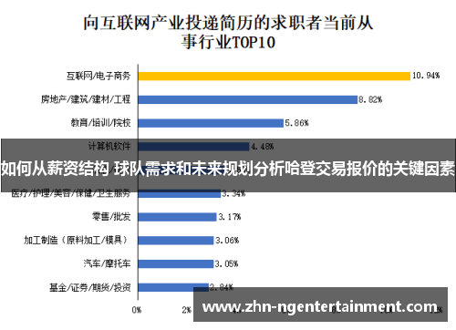 如何从薪资结构 球队需求和未来规划分析哈登交易报价的关键因素