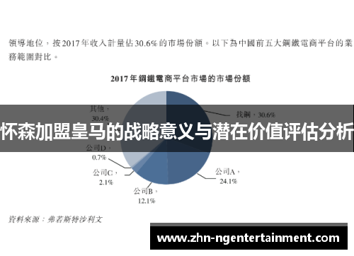 怀森加盟皇马的战略意义与潜在价值评估分析