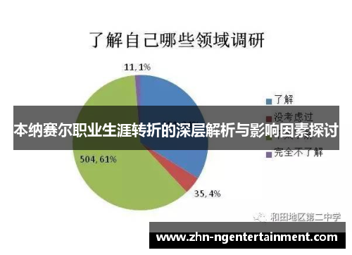 本纳赛尔职业生涯转折的深层解析与影响因素探讨 本纳赛尔职业生涯转折的深层解析与影响因素探讨