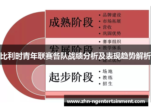 比利时青年联赛各队战绩分析及表现趋势解析