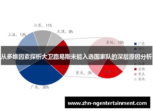 从多维因素探析大卫路易斯未能入选国家队的深层原因分析
