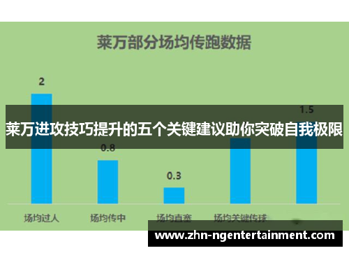 莱万进攻技巧提升的五个关键建议助你突破自我极限 莱万进攻技巧提升的五个关键建议助你突破自我极限