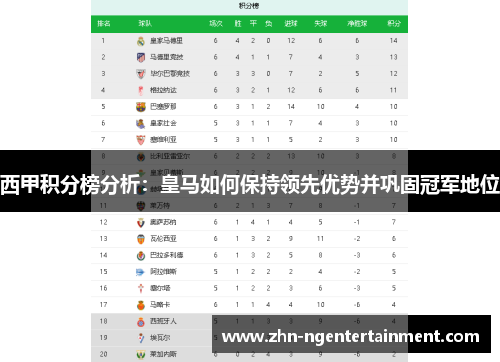 西甲积分榜分析:皇马如何保持领先优势并巩固冠军地位 西甲积分榜分析:皇马如何保持领先优势并巩固冠军地位