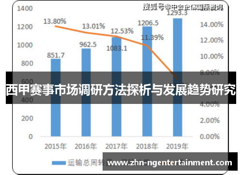 西甲赛事市场调研方法探析与发展趋势研究 西甲赛事市场调研方法探析与发展趋势研究